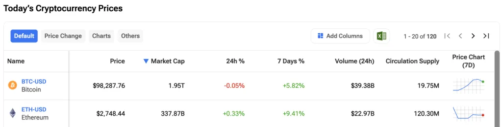 "Bybit suffers a massive $1.4 billion security breach, raising concerns about crypto safety. Learn what happened, how Bybit is responding, and what it means for the industry."